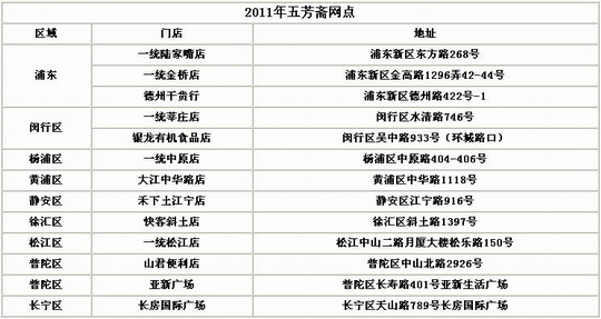 一统端午粽子提货